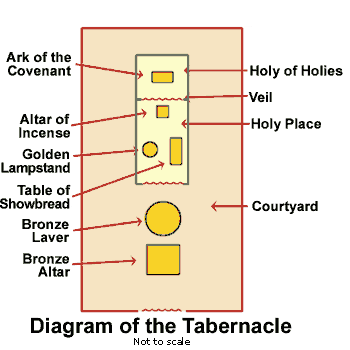 tabernacle_diagram